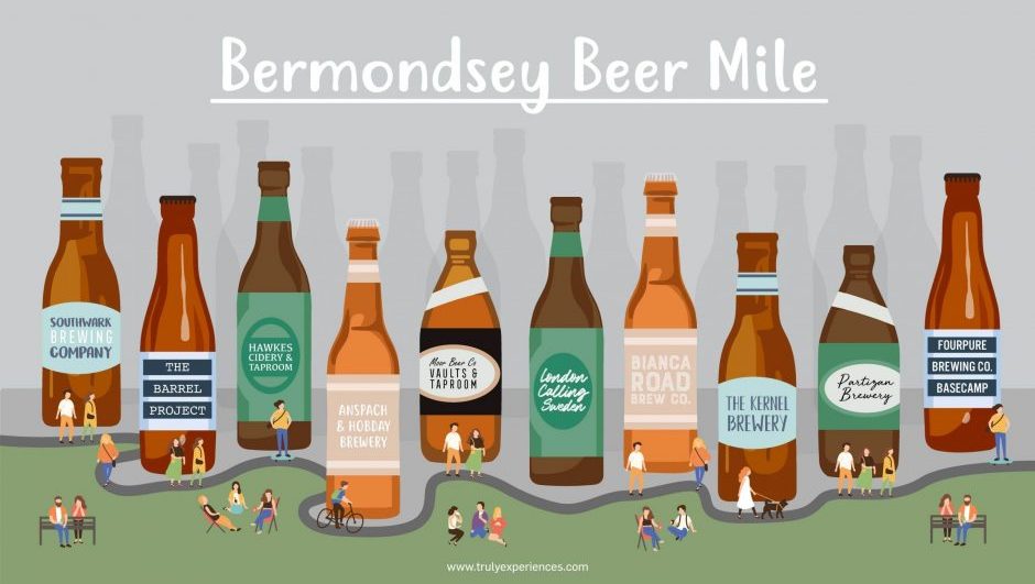 Bermondsey Beer Mile