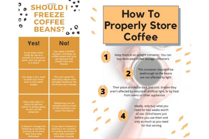 How To Store Coffee Beans To Keep Them Fresh
